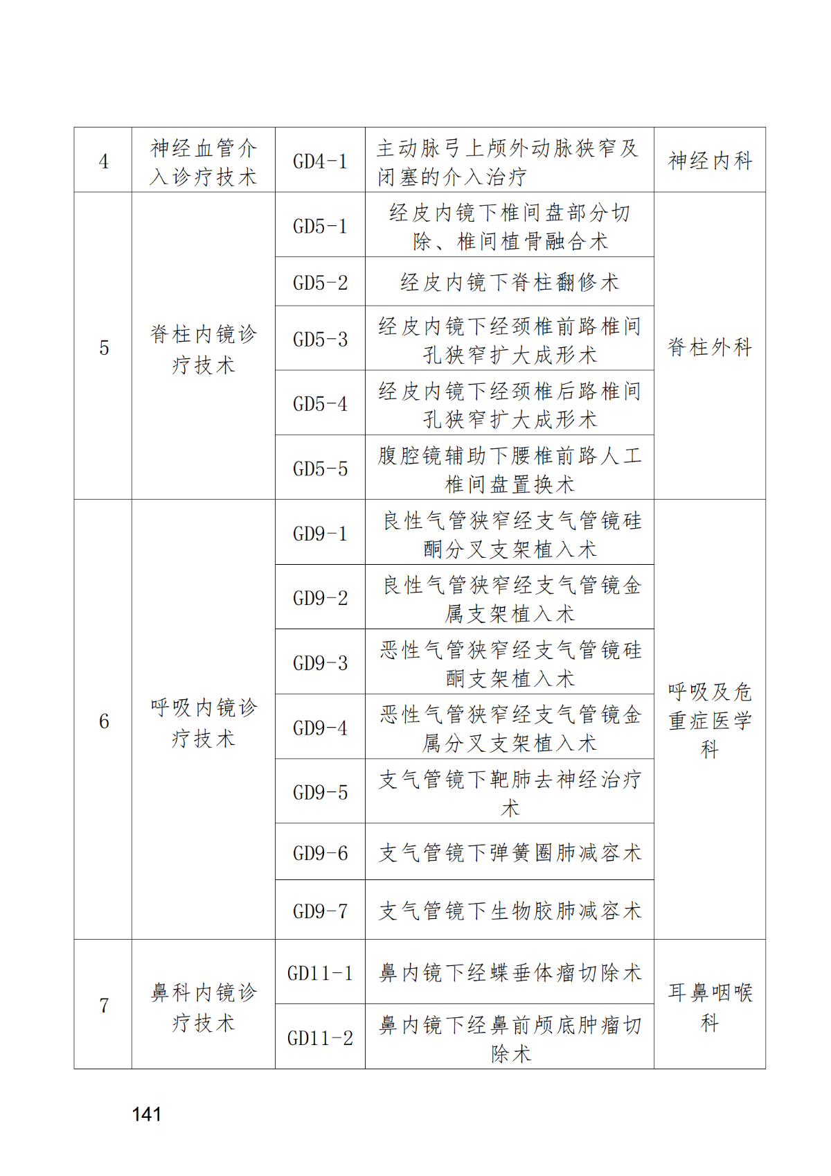 市卫生健康委关于365游戏大厅限制类医疗技术备案的通知_02.png